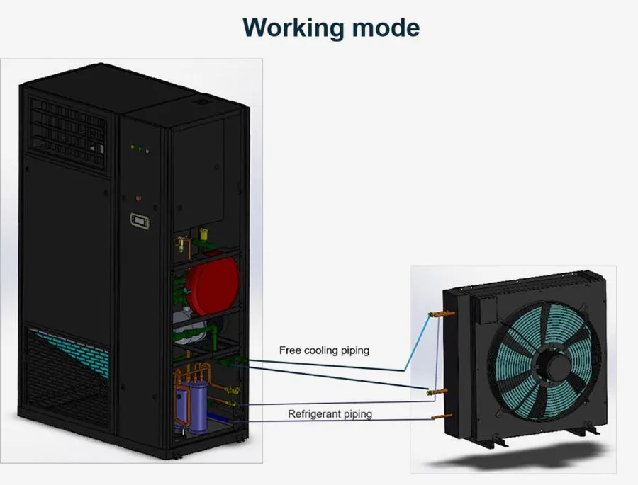 working mode